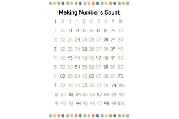Making Numbers Count